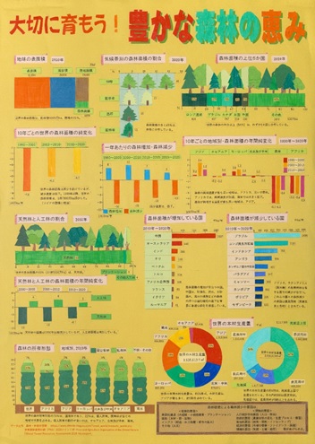 愛知淑徳大学4年　畠 朋香さん「大切に育もう！豊かな森林の恵み」