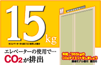 エレベーターの使用でCO2が15キログラム排出