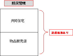 画像：防災管理図　共同住宅、物品販売店ともに設置義務あり