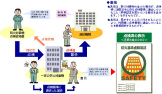 画像：点検報告の流れ