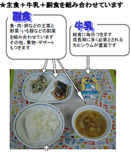 写真:給食の献立