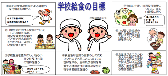 画像：学校給食の目標