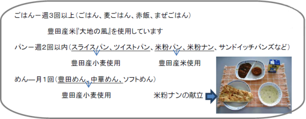 画像：米粉ナンの献立の写真など