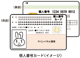 画像：個人番号カード（イメージ）表面、裏面