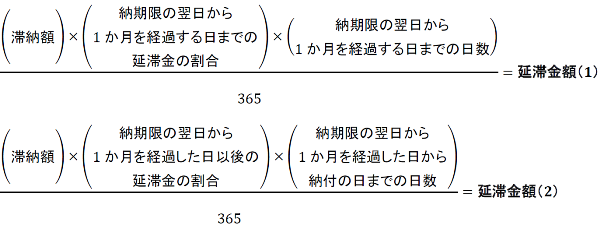 画像：延滞金の計算方法　詳細はページ内に記載しています。