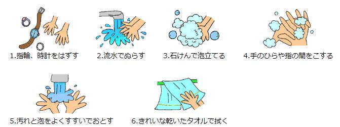 画像：正しい手洗い手順。詳細はページ内に記載しています。