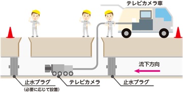 イラスト　管路や処理場などを点検する様子