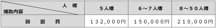 更新による補助　一覧