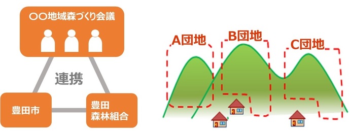 イラスト：森づくりのイメージ図