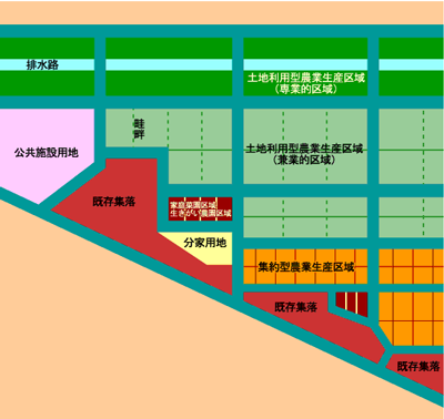 画像：排水路　公共施設用地　畦畔　既存集落　家庭菜園区域　生きがい農園区域　分家用地　土地利用型農業生産区域（専業的区域）土地利用型農業生産区域（兼業的区域）　集約型農業生産区域　既存集落　既存集落