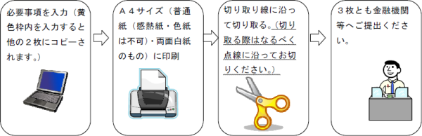 提出手順のイラスト。詳細はページ内に記載しています。