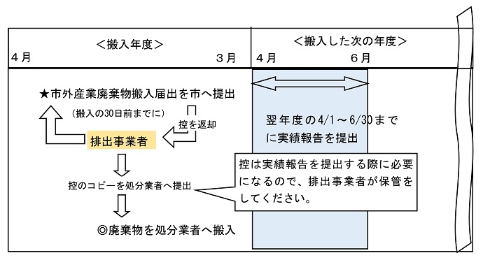 市外搬入の流れ