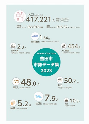 豊田市市勢データ集2023　表紙