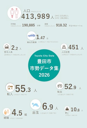 豊田市市勢データ集2026　表紙