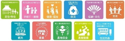 イラスト：分野別プランロゴ