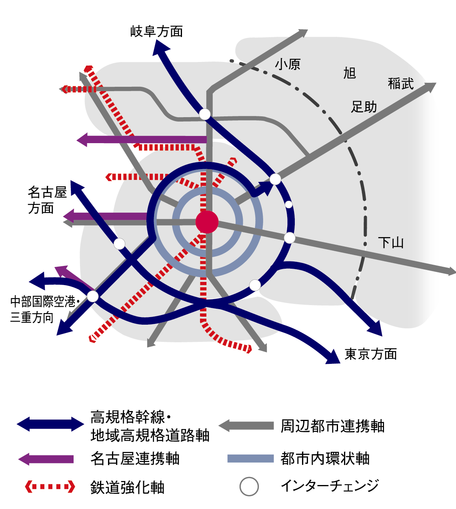 画像：交通ネットワーク図