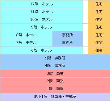 画像：ギャザ階数構成図