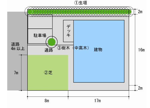 画像：緑化面積算出例のための敷地図