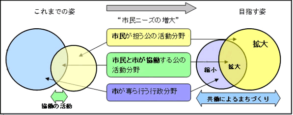 画像：働によるまちづくり