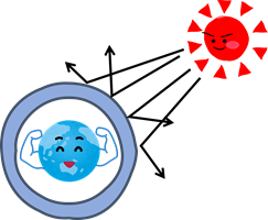 画像：大気が取り巻いている地球のイラスト