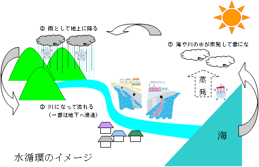 水のよごれ 水質汚だく 豊田市