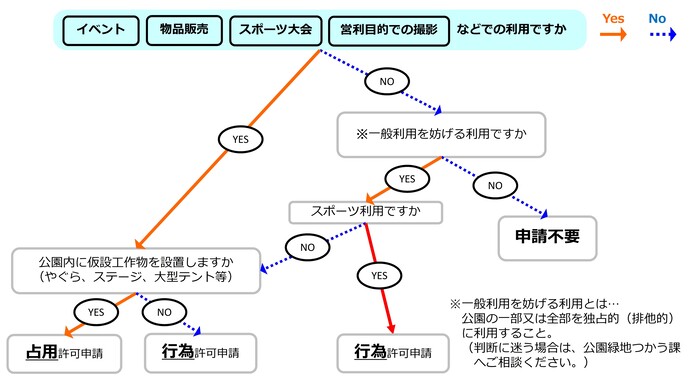 フローチャート