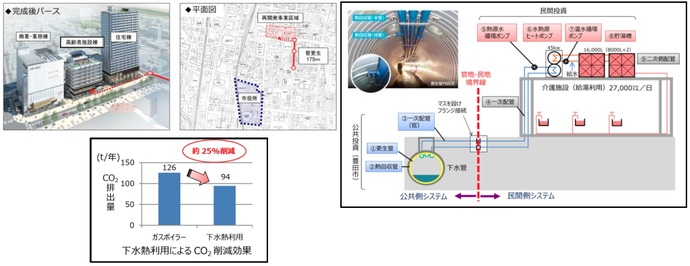 豊田市駅前通り北地区第一種市街地再開発事業」高齢者施設棟　完成後パース、平面図