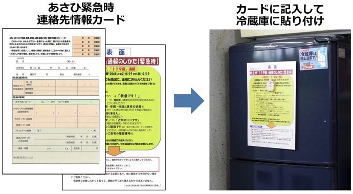 カードの設置方法の写真