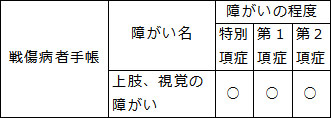 郵便等による不在者投票における代理記載制度の対象者　・戦傷病者手帳　上肢、視覚の障がい 特別項症、第1項症、第2項症