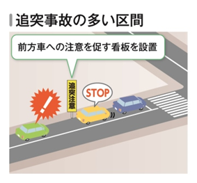 イラスト2：追突事故の多い区間 前方車への注意を促す看板を設置