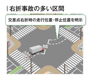 イラスト3：右折事故の多い区間 交差点右折時の走行位置・停止位置を明示
