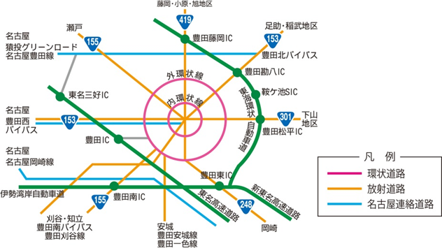 豊田市幹線道路網整備計画 豊田市