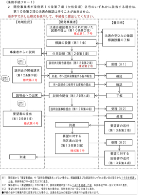 フロー図1