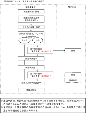 フロー図4