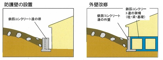 防護壁の設置と外壁改修のイメージイラスト