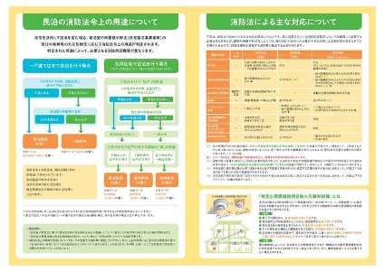 民泊における消防法令上の取扱いについて（2）