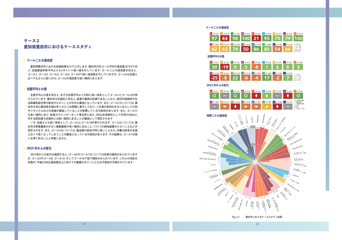 「自治体SDGsモニタリングの手引き（Part A）」を活用した豊田市のSDGs達成度