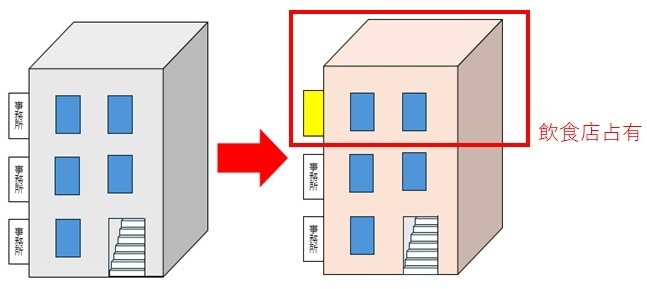 事例1　建物の用途が変わった場合
