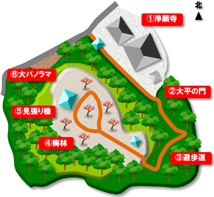 地図　1浄願寺　2大平の門　3遊歩道　4梅林　5見張り櫓　6大パノラマ