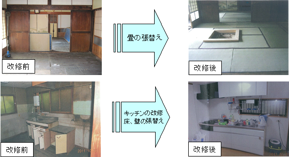 画像：改修例　畳の張替え、キッチンの改修、床、壁の張替え