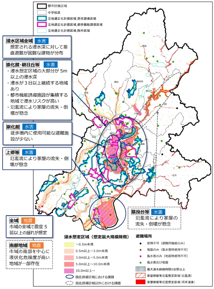 防災指針