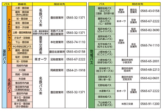 路線別の運行事業者、連絡先