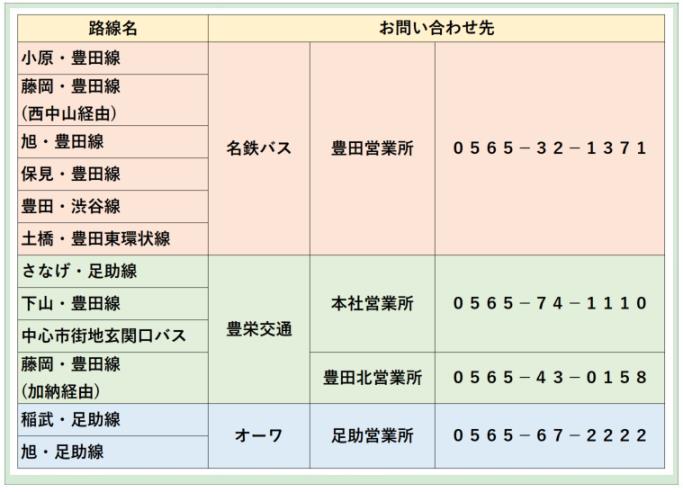 バス運行事業者