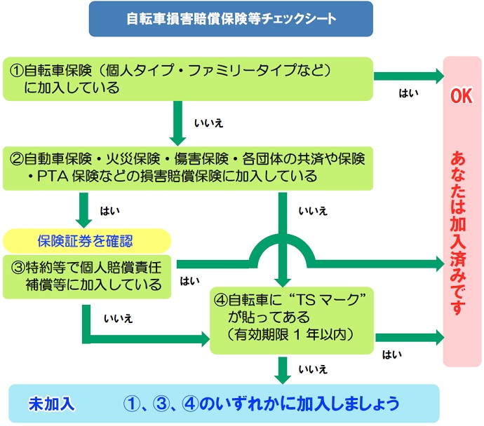 自転車損害賠償保険等チェックシート　チャート図