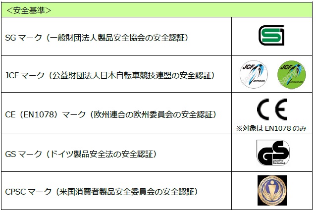 安全基準　一覧　SGマーク、JCFマーク、CEマーク、GSマーク、CPSCマーク