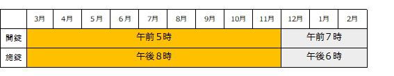 3月から11月まで　午前5時開錠　午後8時施錠　12月から2月まで　午前7時開錠　午後6時施錠