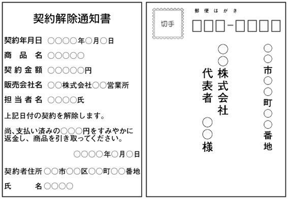 クーリング・オフ通知の書き方見本