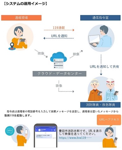 動画による119番通報システムの説明