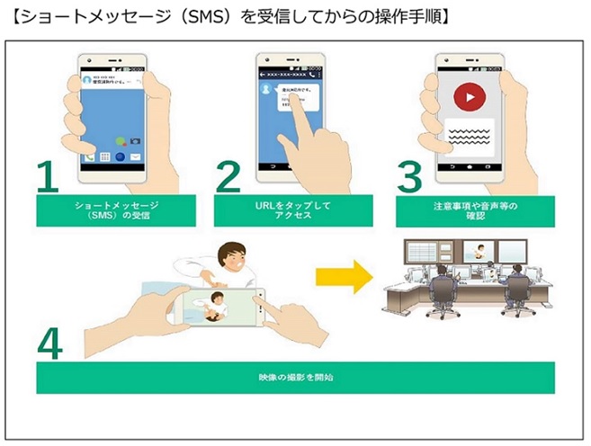 システムの使い方　説明　ショートメッセージを受信してからの操作方法