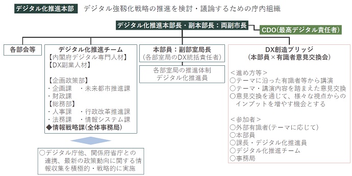 体制図